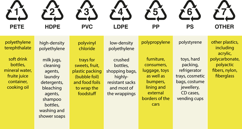 Reducing Environmental Impact through Cardboard Disposal Strategies